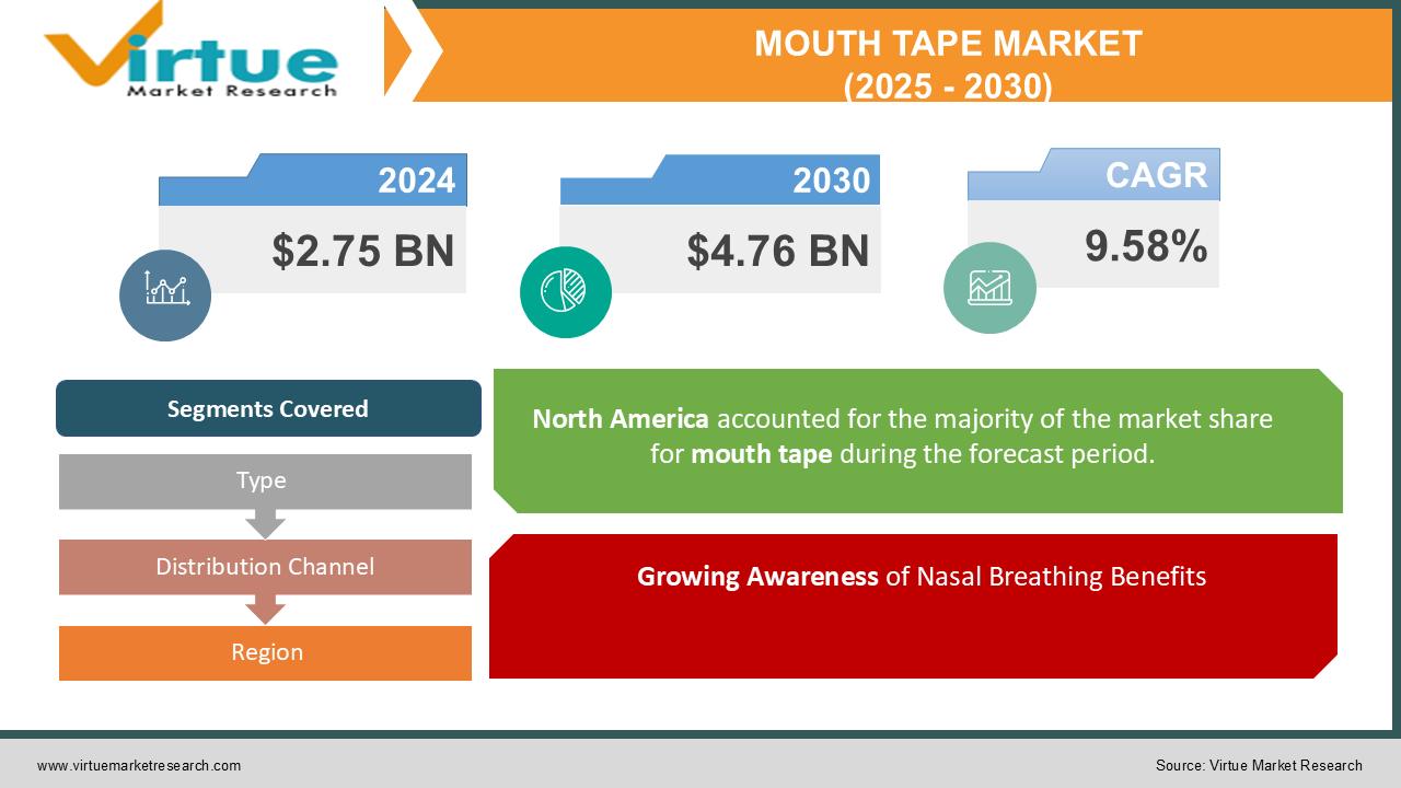 MOUTH TAPE MARKET 